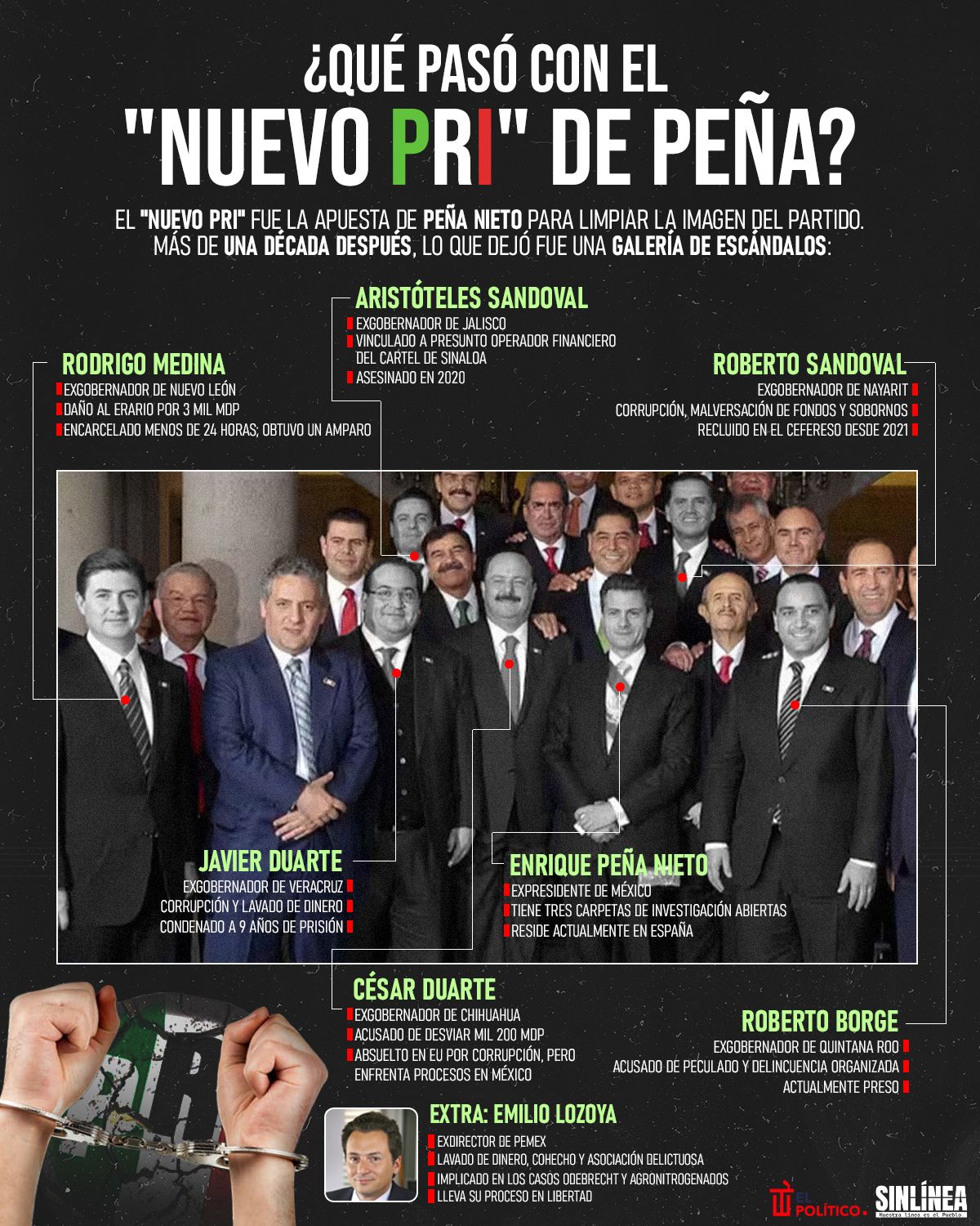 Infografía esto pasó con el nuevo PRI que presumió Peña Nieto