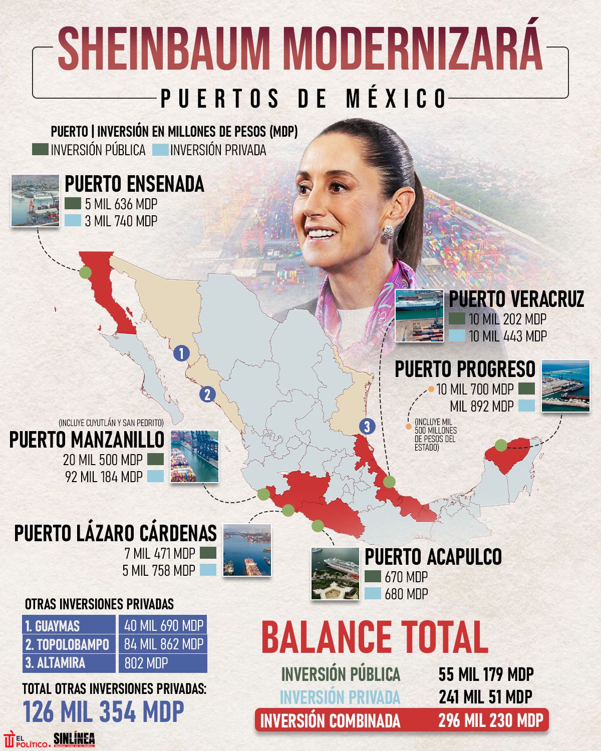 Infografía los puertos que modernizará Sheinbaum