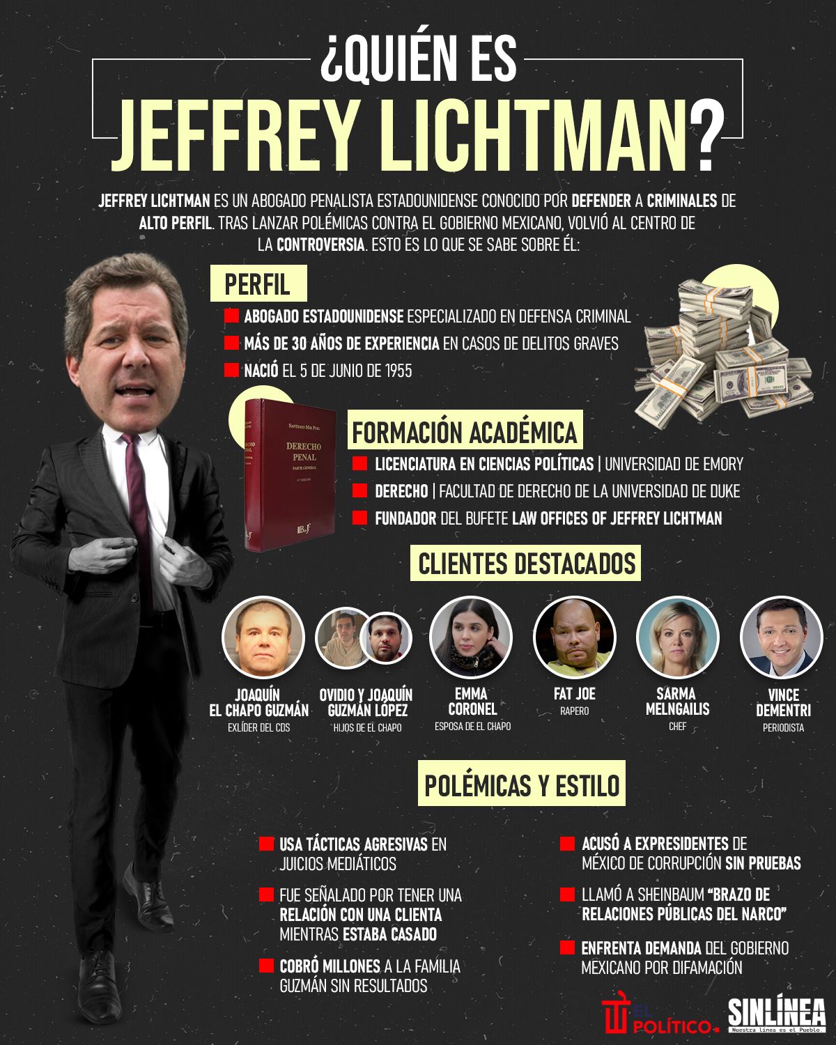 Infografía Jeffrey Lichtman: el abogado de El Chapo y sus hijos 