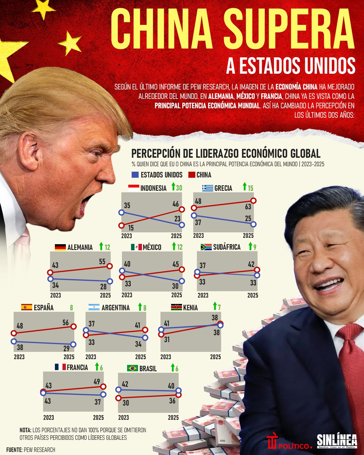 Infografía León Trauwitz: el general huachicolero de Peña Nieto