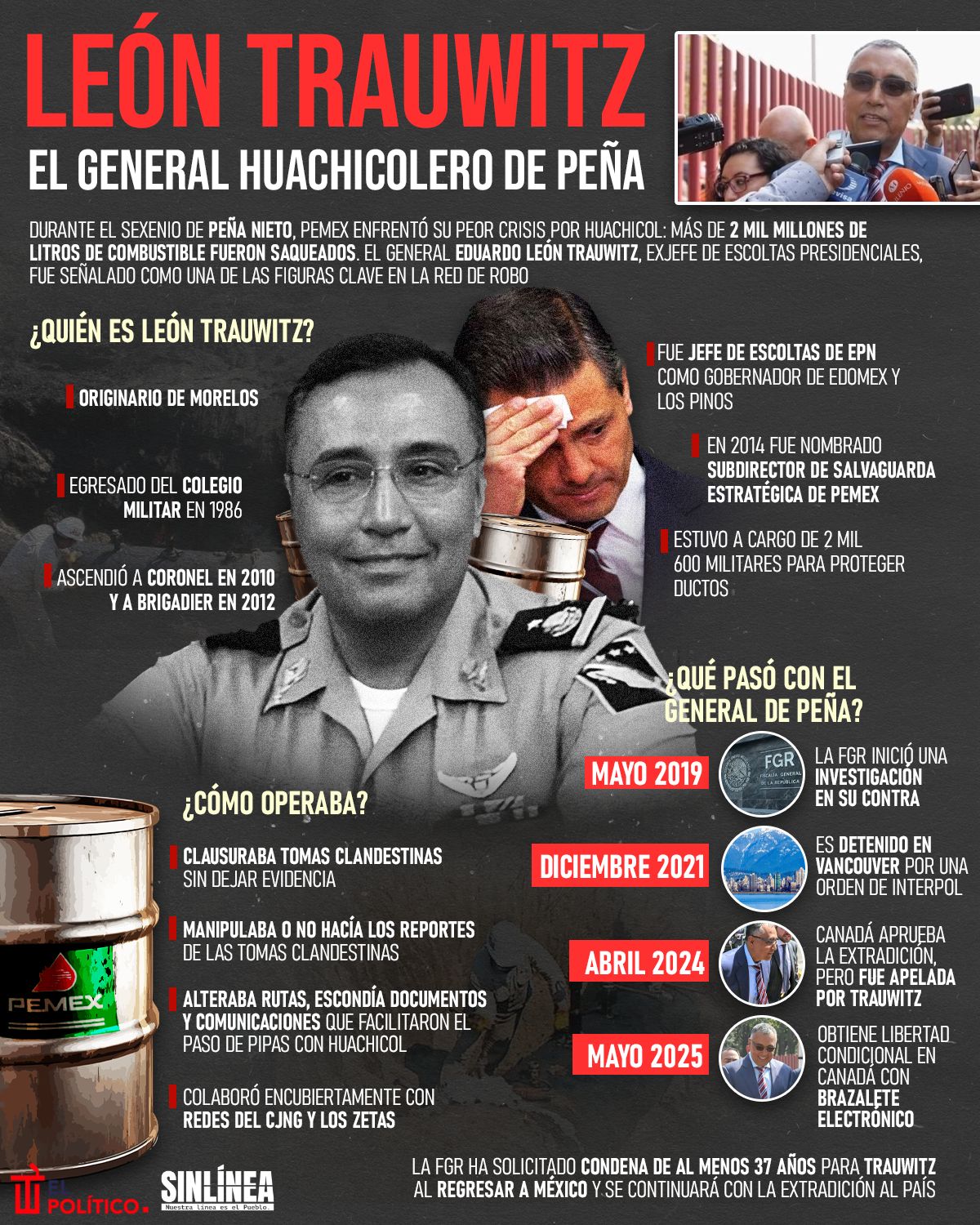 Infografía León Trauwitz: el general huachicolero de Peña Nieto