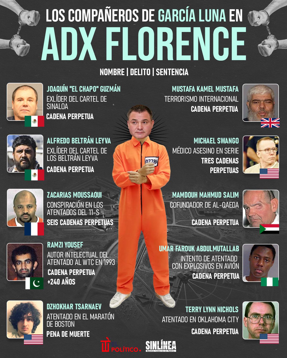 Infografía ADX Florence: los compañeros de García Luna 