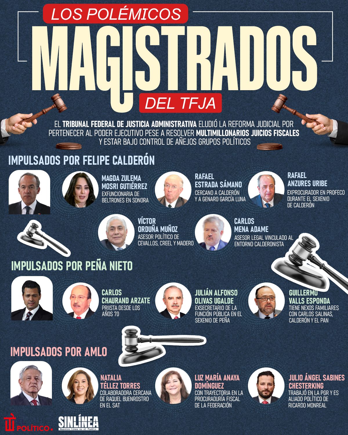 Infografía los polémicos magistrados del TFJA 