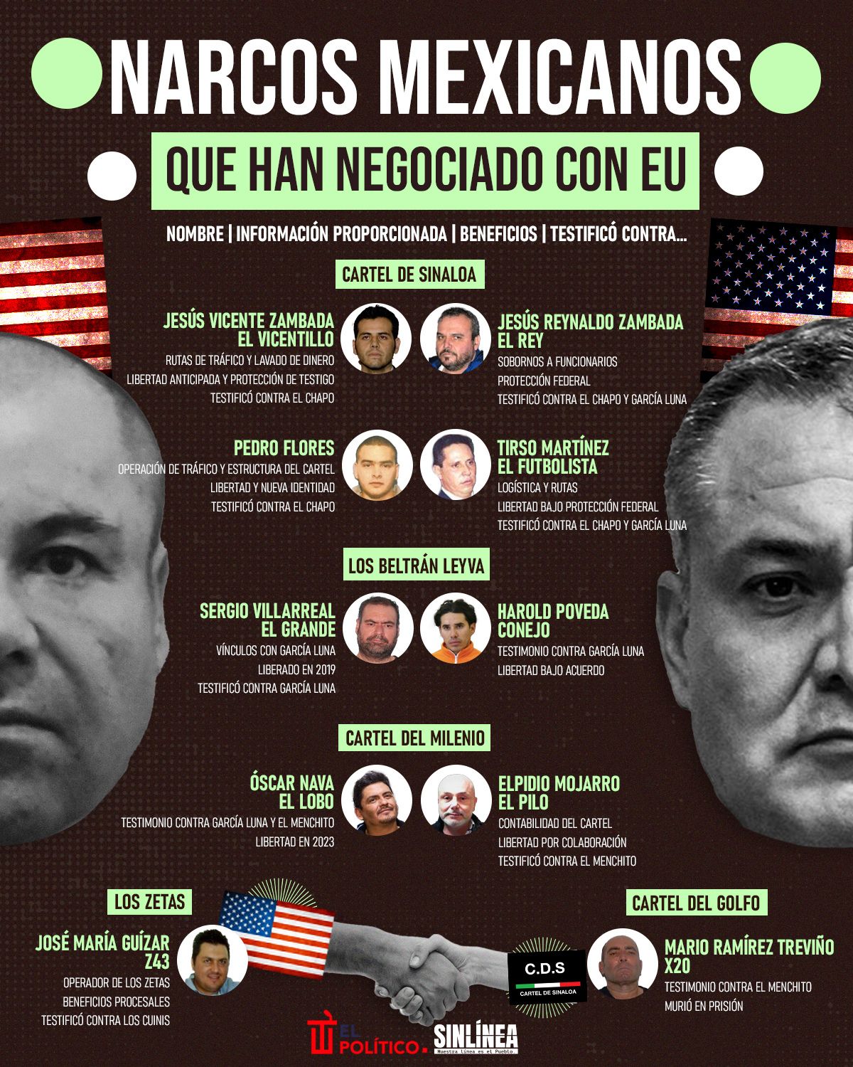 Infografía los narcos mexicanos que negociaron con EU