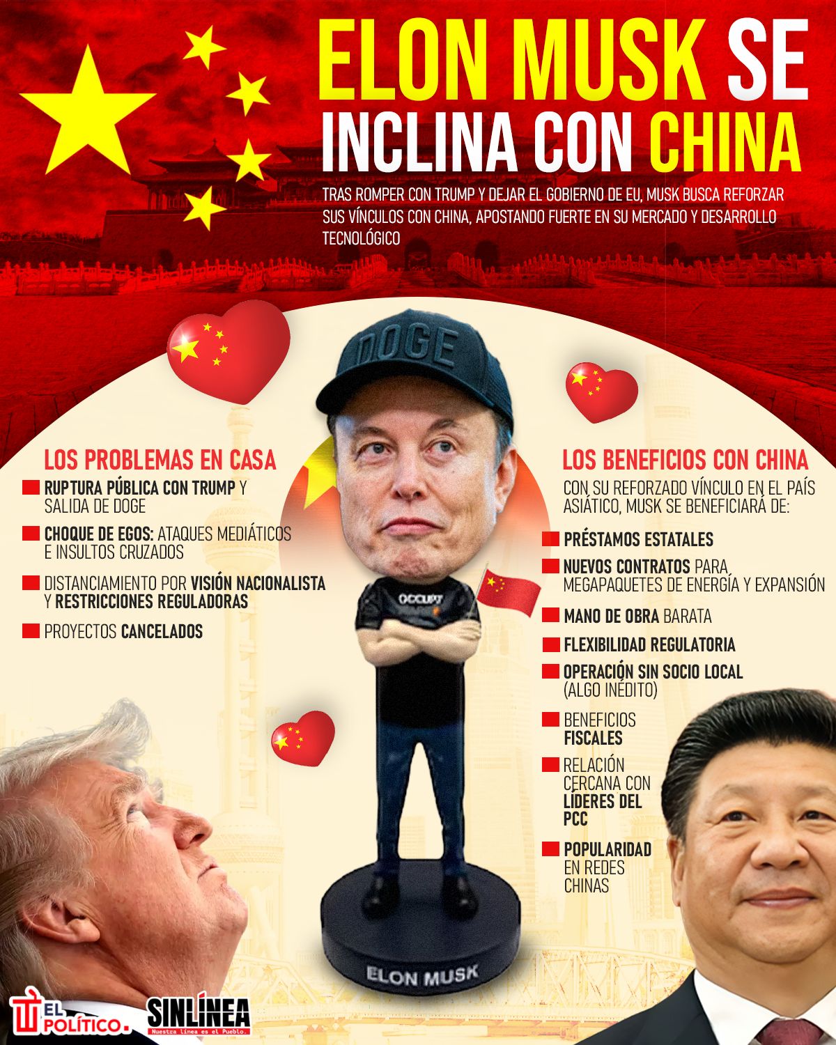 Infografía Elon Musk y su inclinación con China 