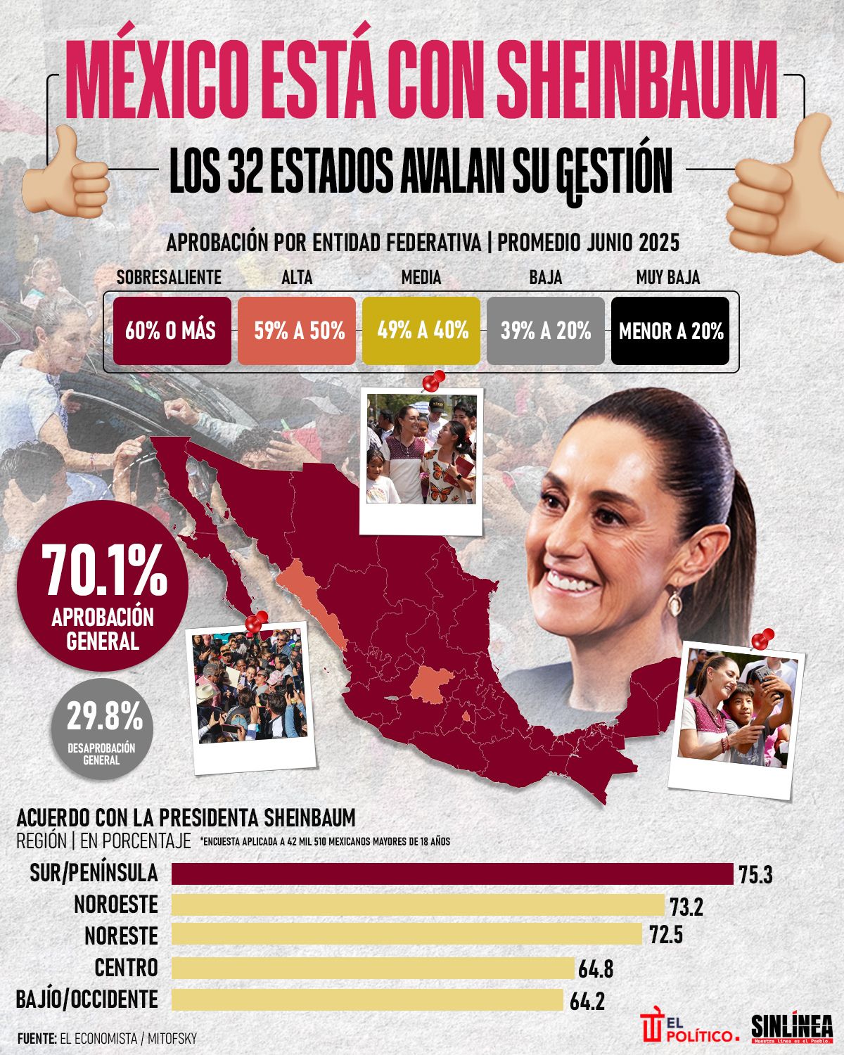 Infografía los estados donde Sheinbaum es aprobada 