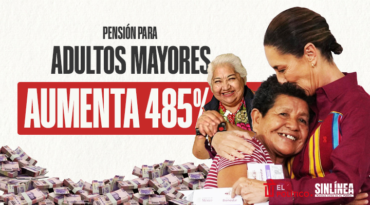 Pensión para adultos mayores aumenta 485%