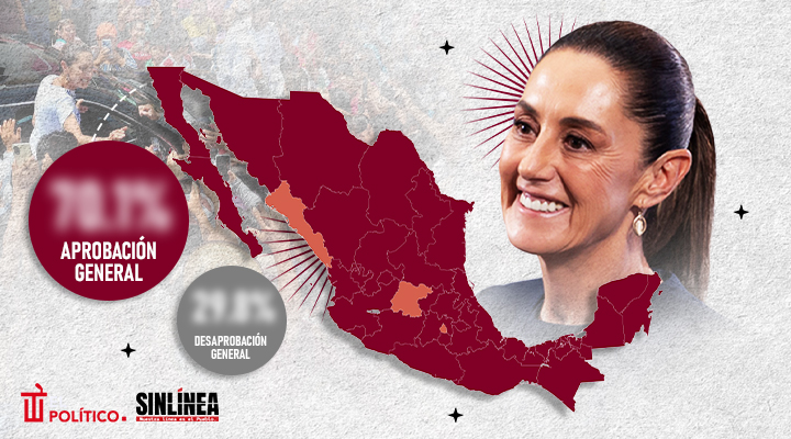 Los estados donde Sheinbaum es aprobada