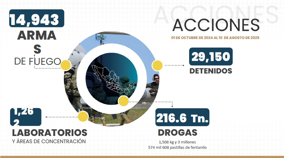 Acciones de seguridad sexenio