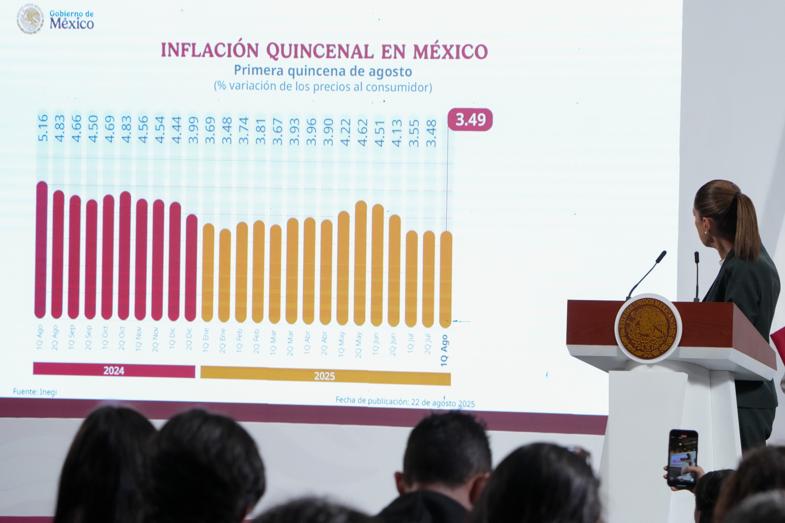 Economía de México crece 0.6% e inflación se ubica en 3.49%