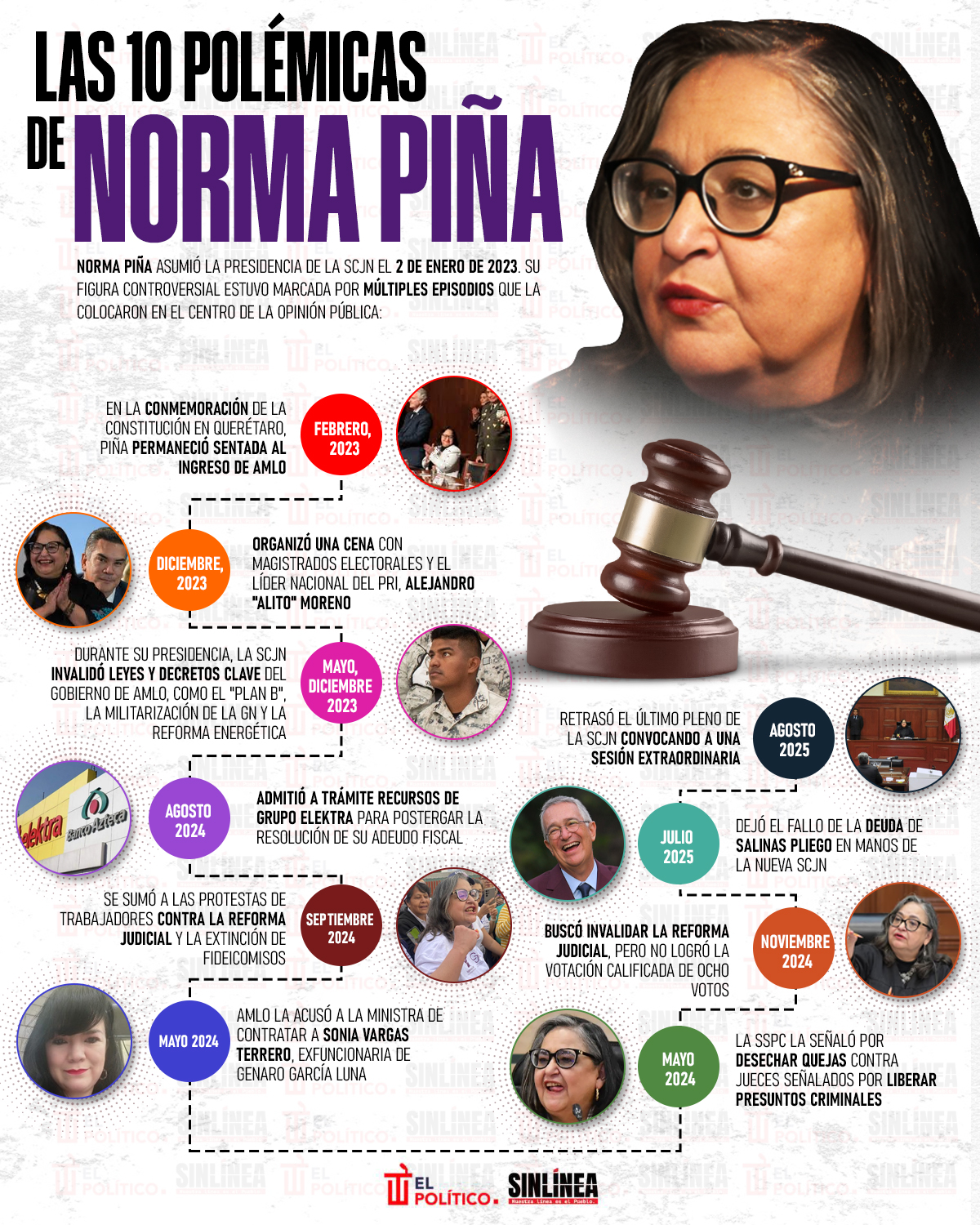 Infografía Norma Piña y sus 10 polémicas como presidenta de la SCJN