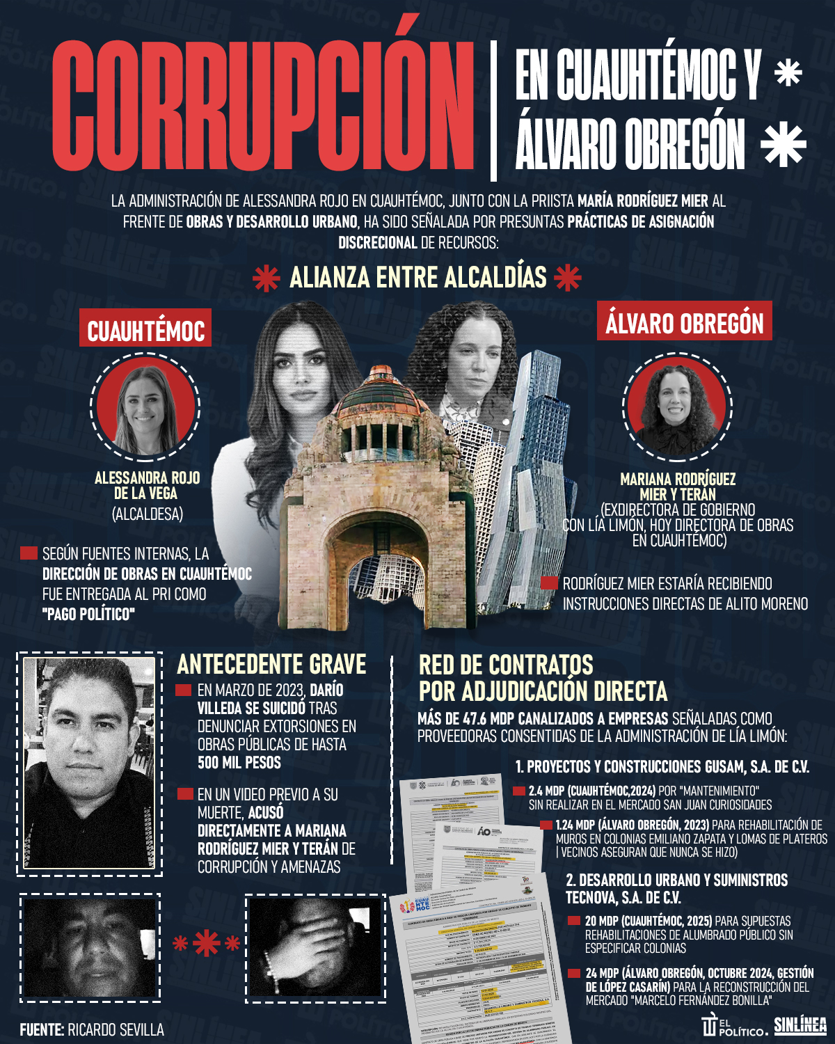 Infografía la red de corrupción en la Cuauhtémoc y Álvaro Obregón 