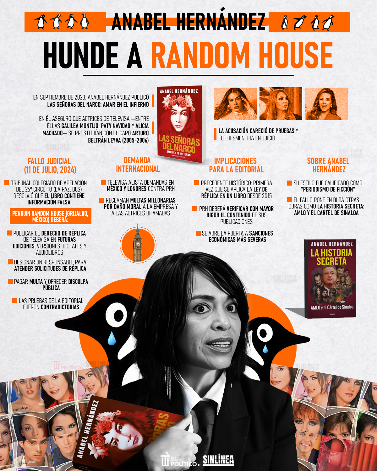 Infografía Random House hundido por mentiras de Anabel Hernández
