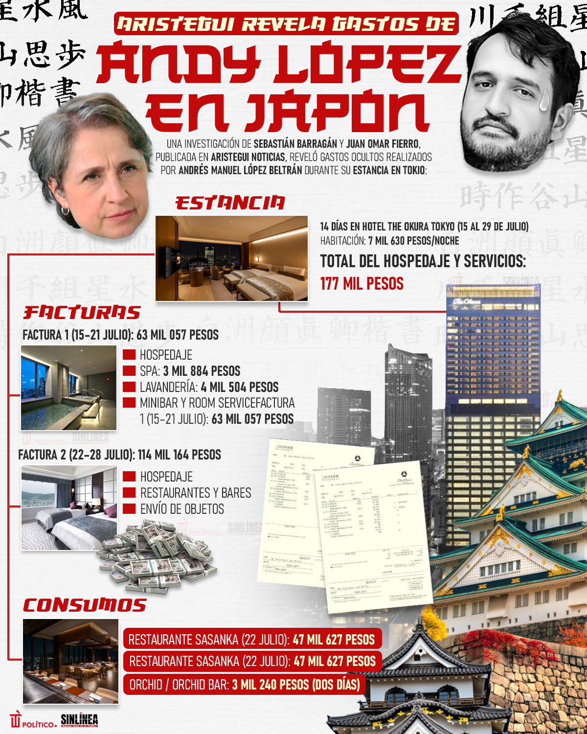 Infografía los gastos de Andy López en Japón