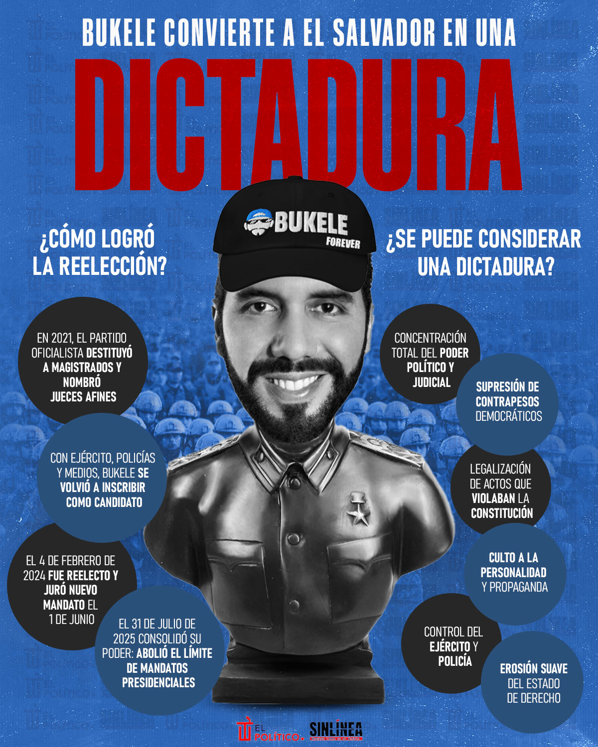 Infografía Bukele convirtió a El Salvador en dictadura 