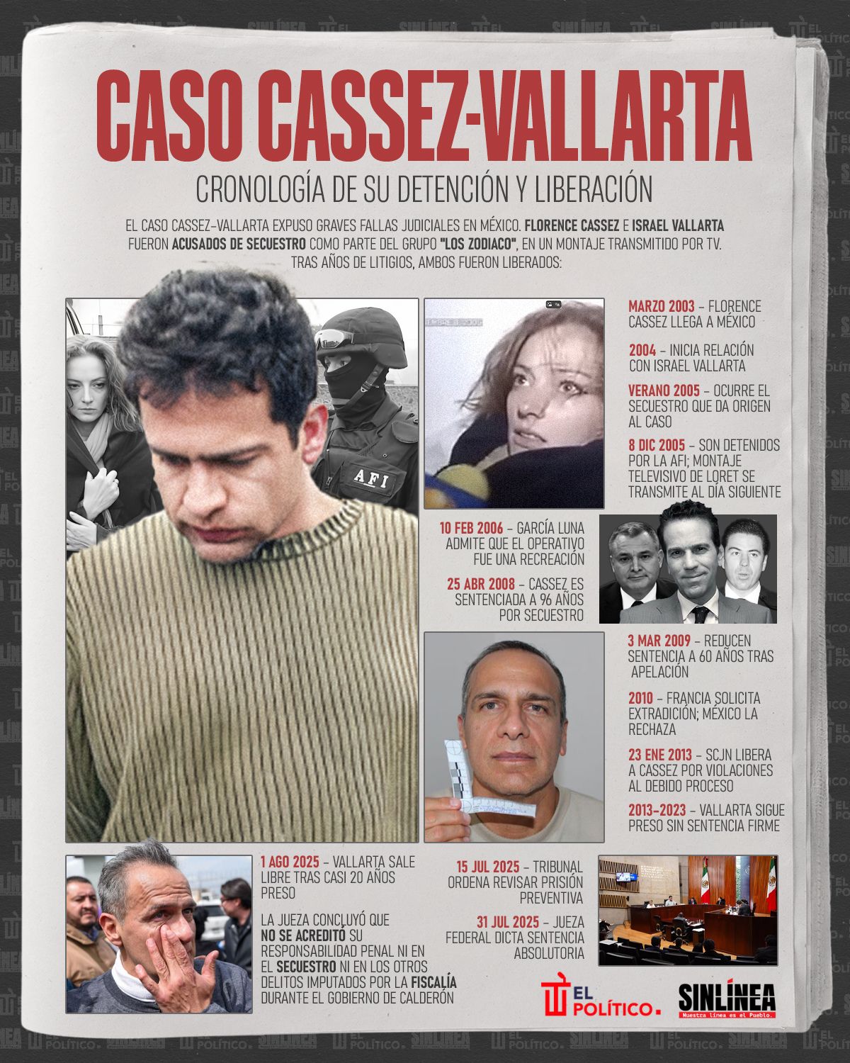 Infografía cronología del caso Cassez-Vallarta
