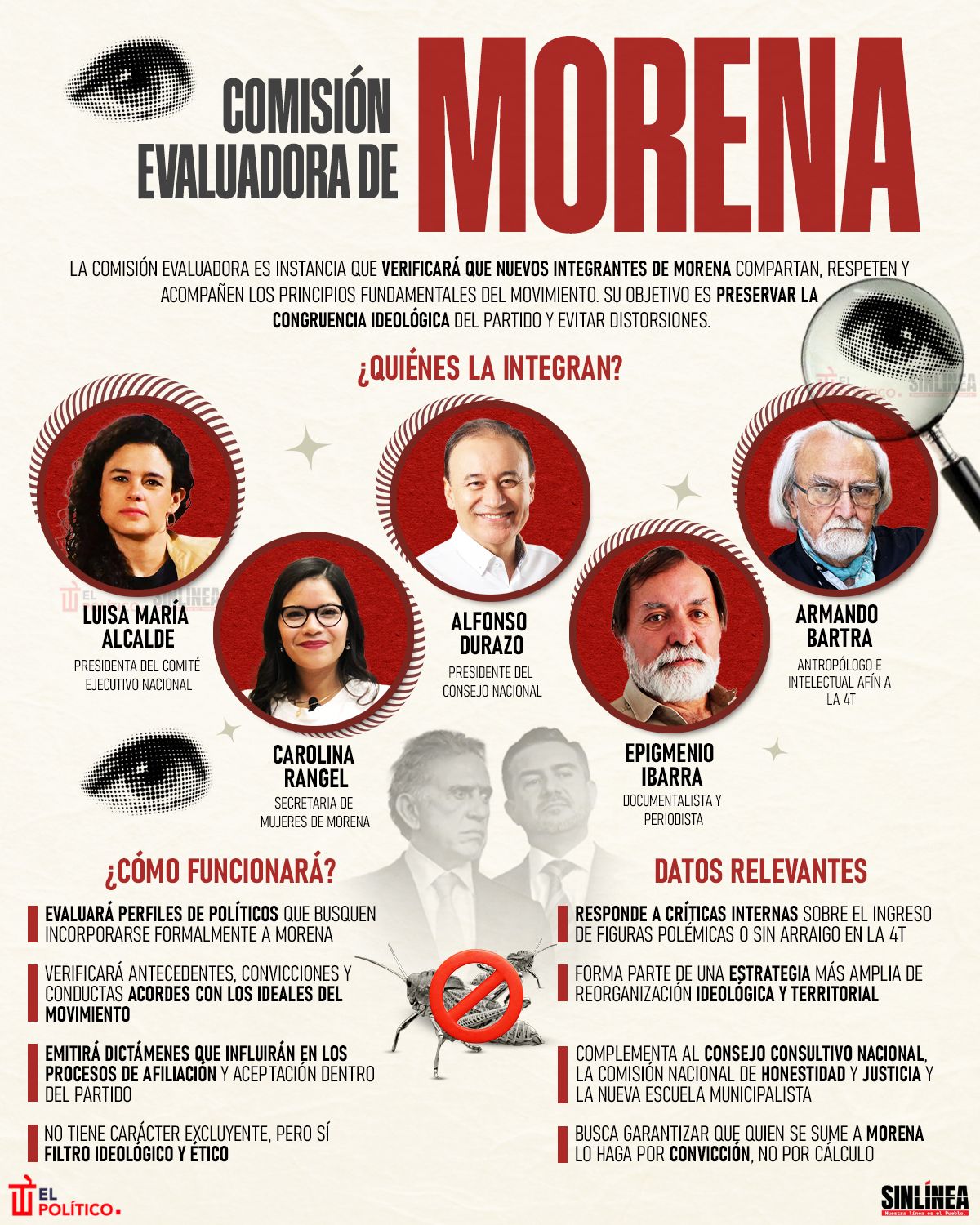 Infografía Comisión Evaluadora de Morena: integrantes y funcionamiento