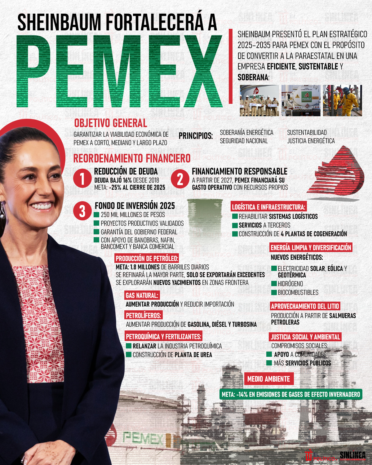 Infografía Plan Estratégico 2025-2035 para Pemex 