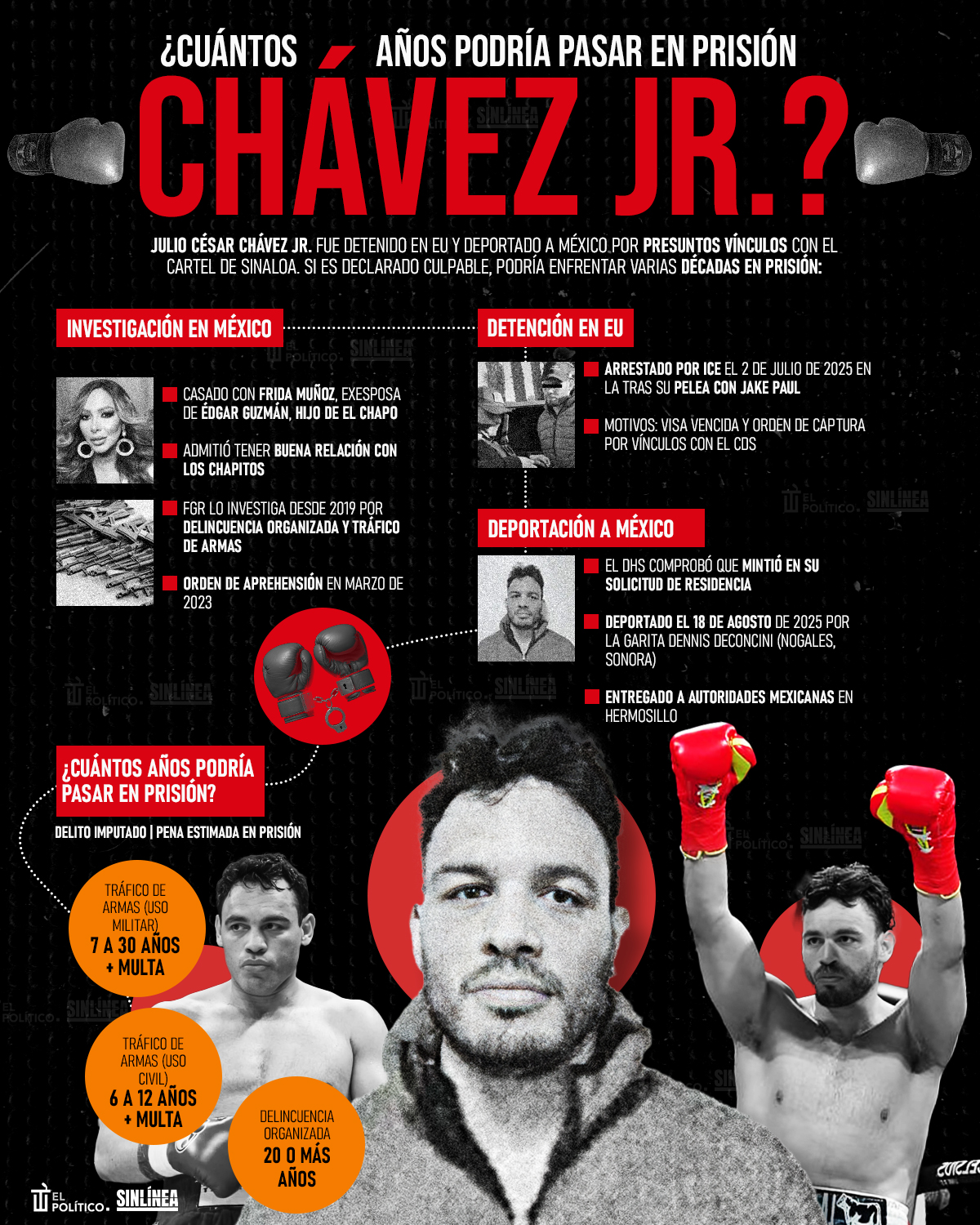 Infografía los años que podría pasar en prisión Julio César Chávez Jr.