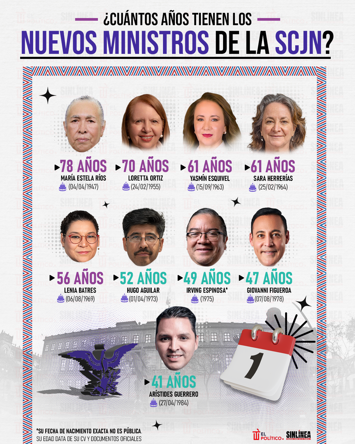 Infografía edad de los nuevos ministros de la SCJN 