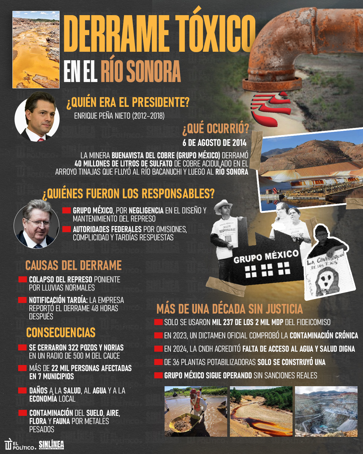 Infografía Grupo México y el derrame tóxico en río Sonora 