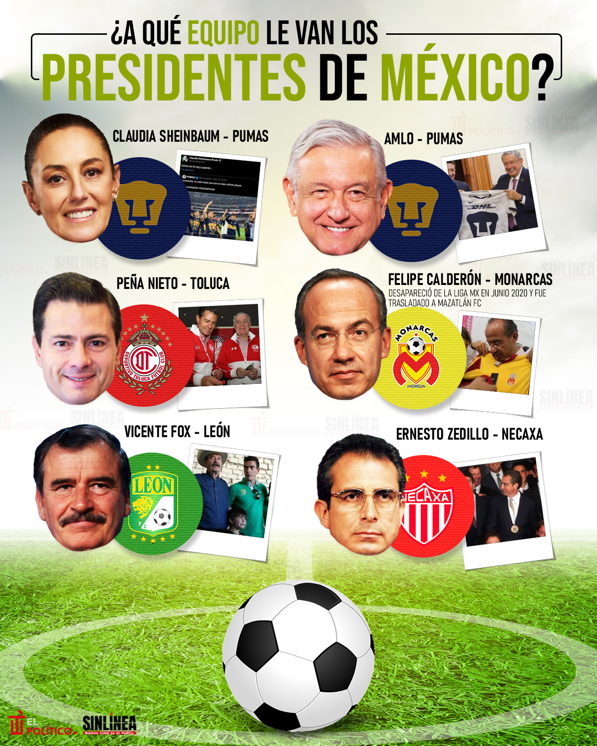 Infografía equipo de futbol favorito de presidentes de México