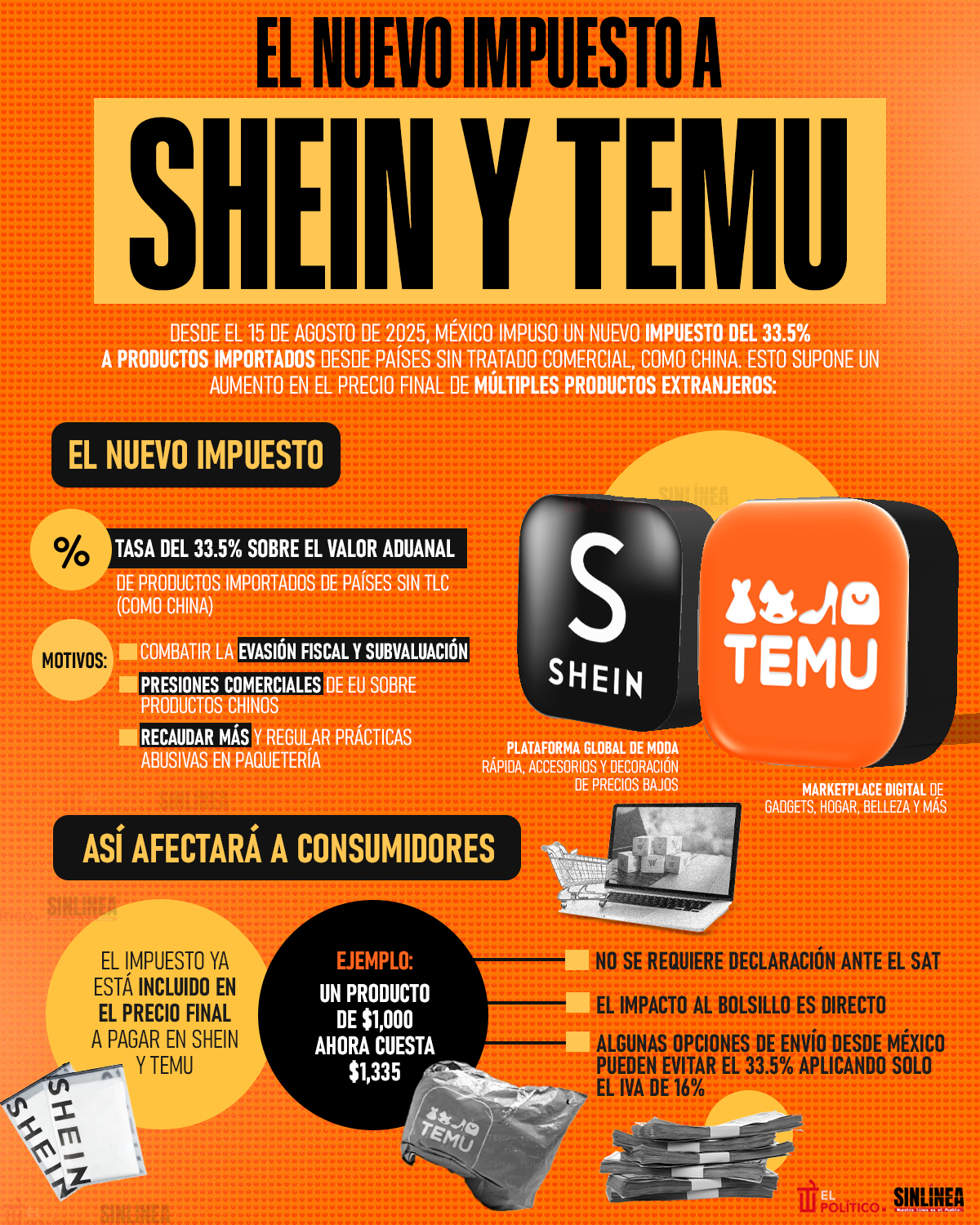 Infografía nuevo impuesto a Shein y Temu