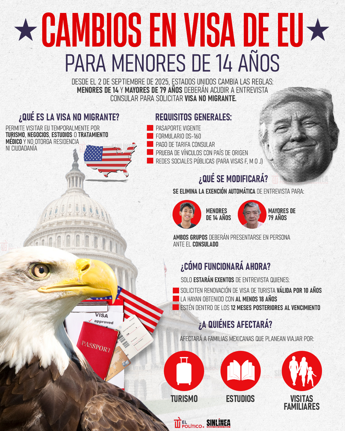 Infografía cambios en la visa para menores de 14 años