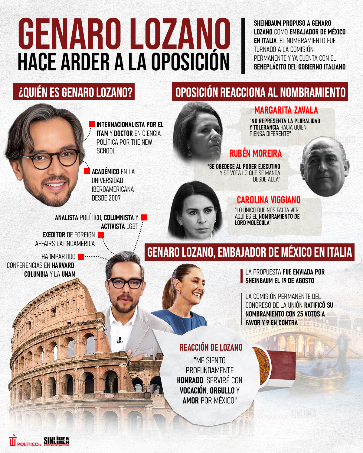 Infografía Genaro Lozano: perfil del nuevo embajador en Italia 