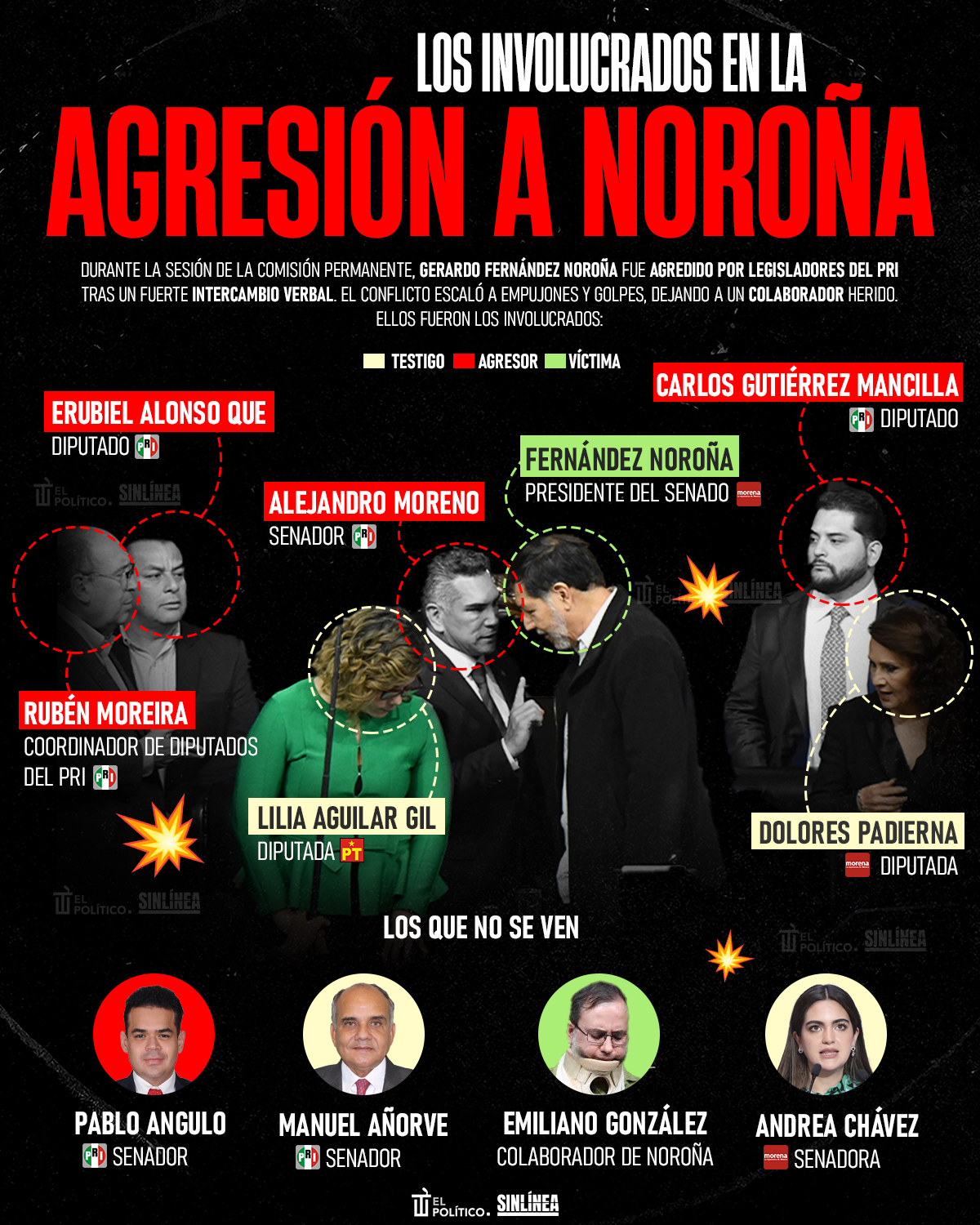 Infografía los involucrados en la agresión a Noroña 