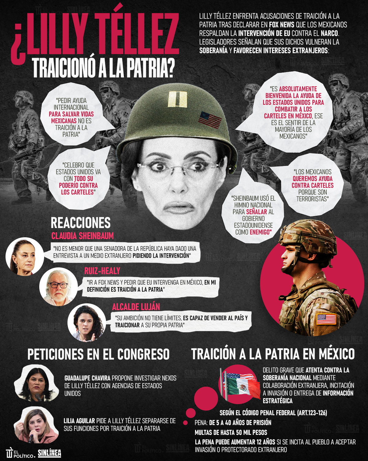Infografía traición a la patria: ¿Lilly Téllez es culpable? 