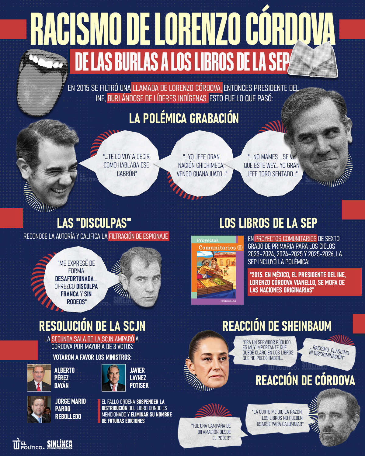 Infografía las burlas racistas de Lorenzo Córdova 