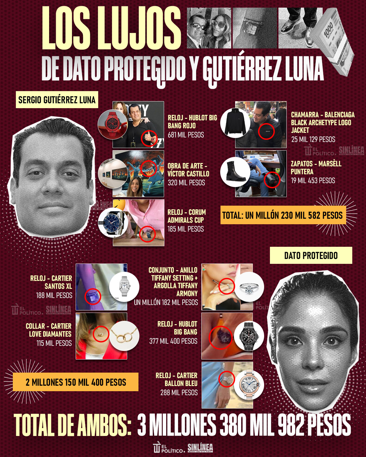Infografía gastos millonarios en lujos de Dato Protegido y Gutiérrez Luna
