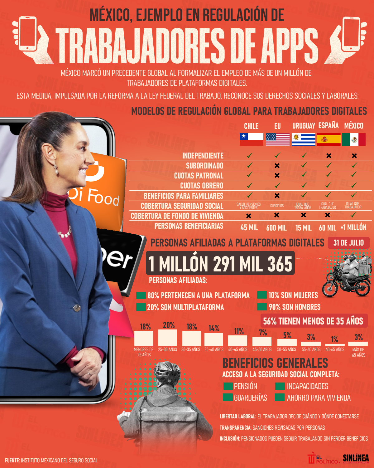 Infografía México pone ejemplo en regulación de trabajadores de apps 