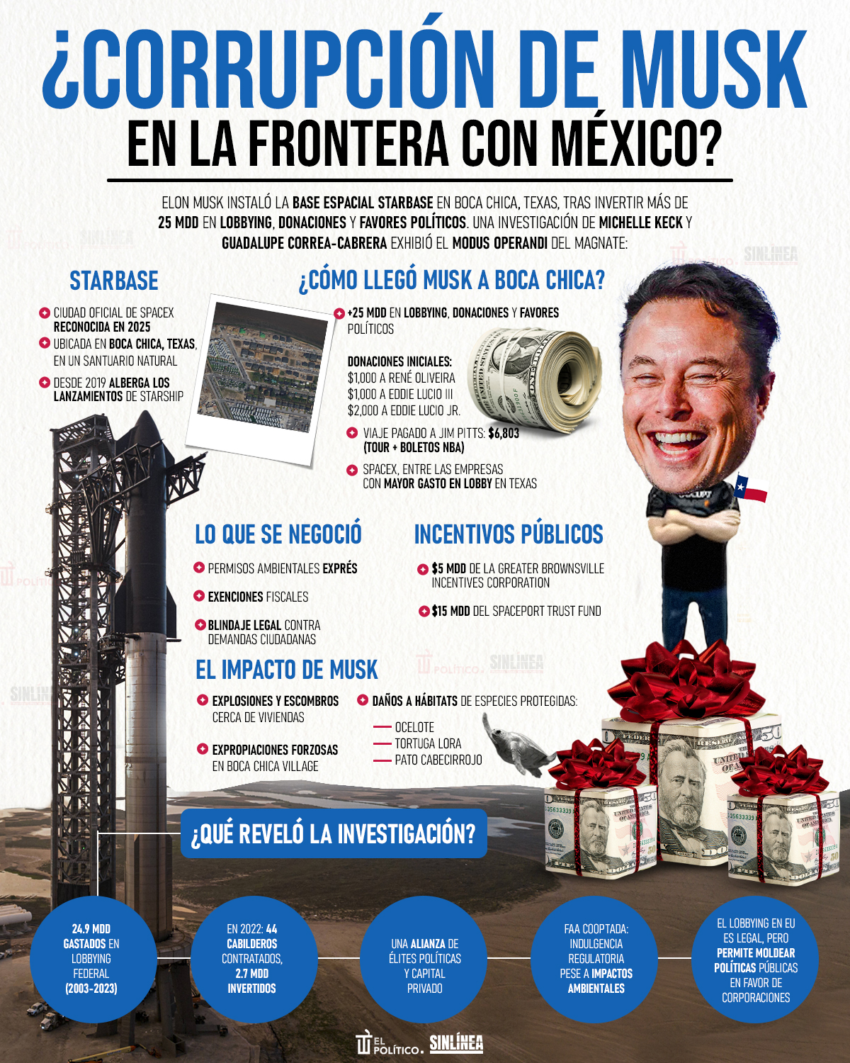 Infografía traición a la patria: ¿Lilly Téllez es culpable?