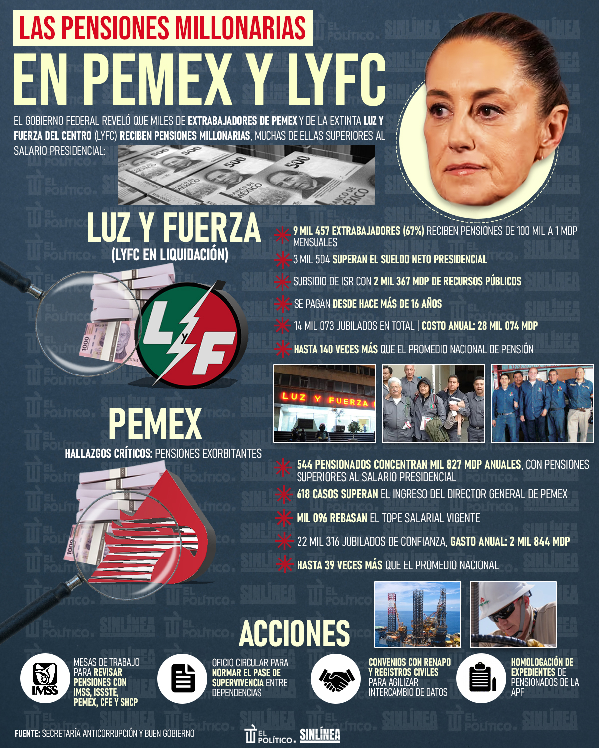 Infografía extrabajadores de Pemex y LyFC con pensiones millonarias