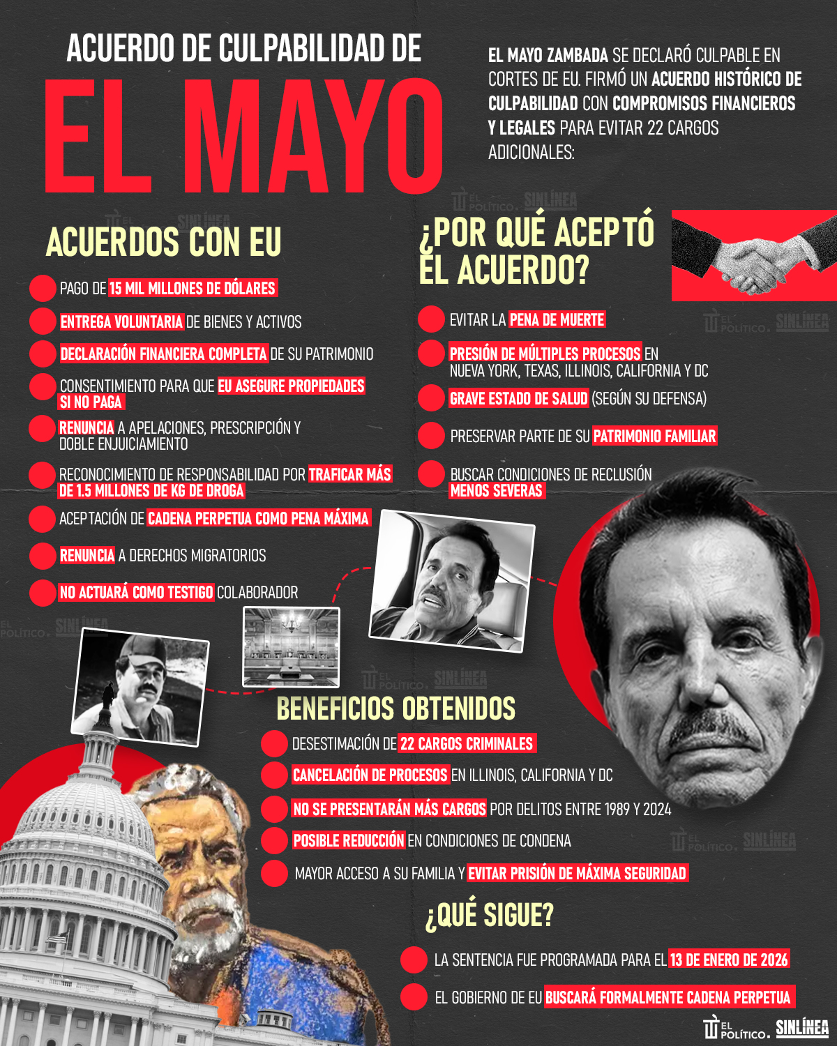 Infografía El Mayo Zambada y su acuerdo de culpabilidad con EU 