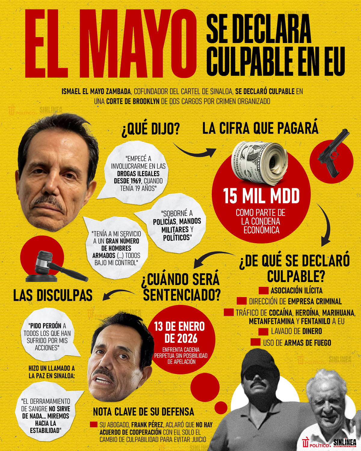 Infografía El Mayo se declara culpable en EU
