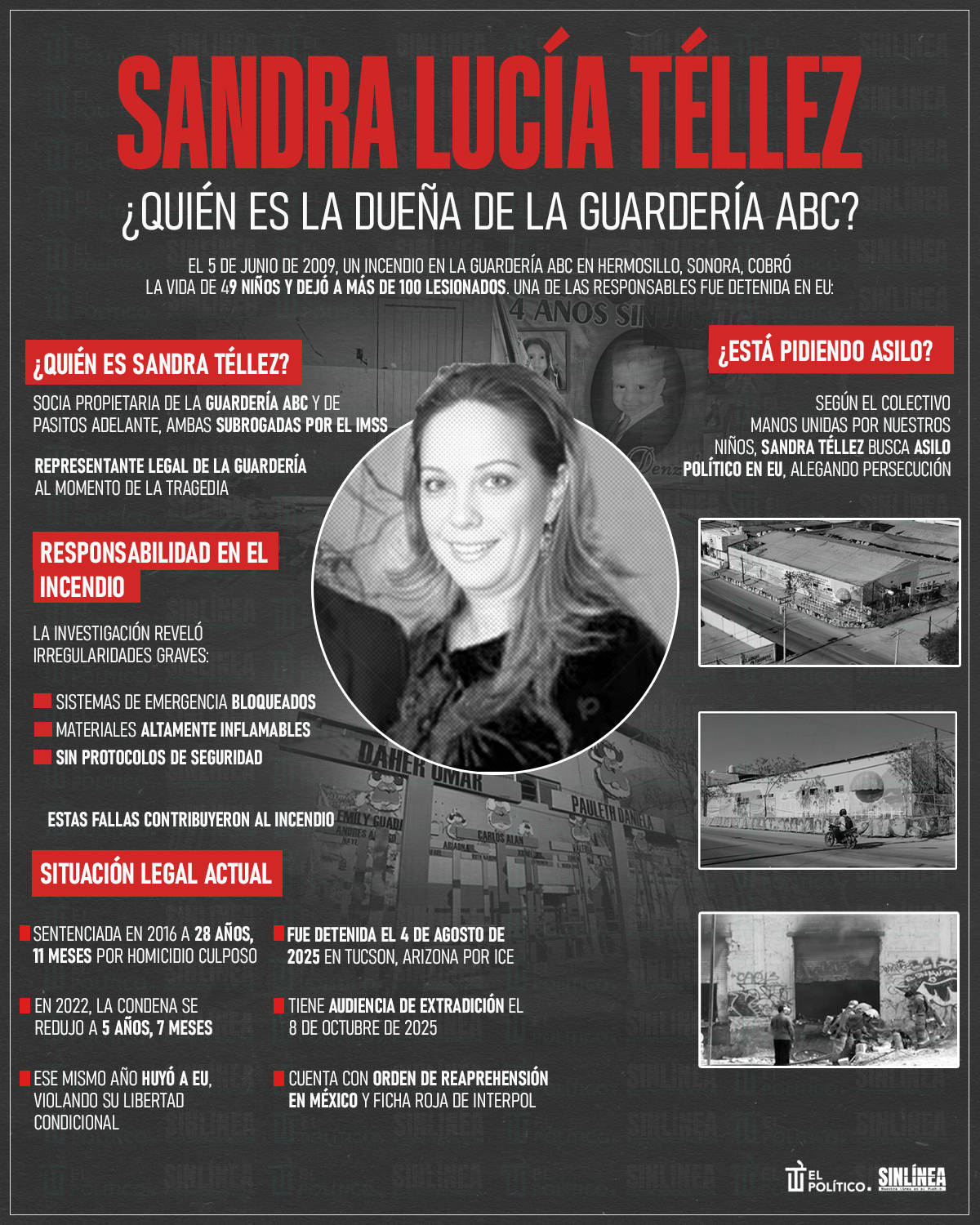Infografía Sandra Lucia Téllez y la Guardería ABC