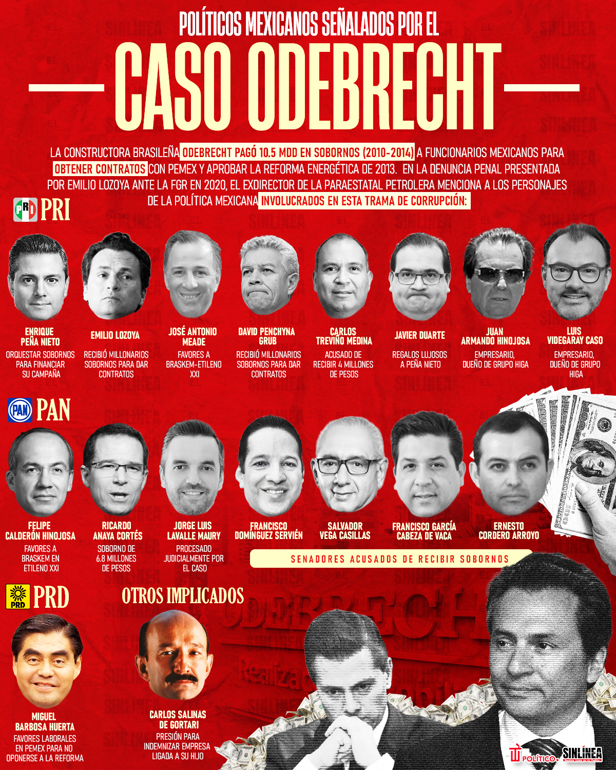 Infografía caso Odebrecht y políticos mexicano señalados 