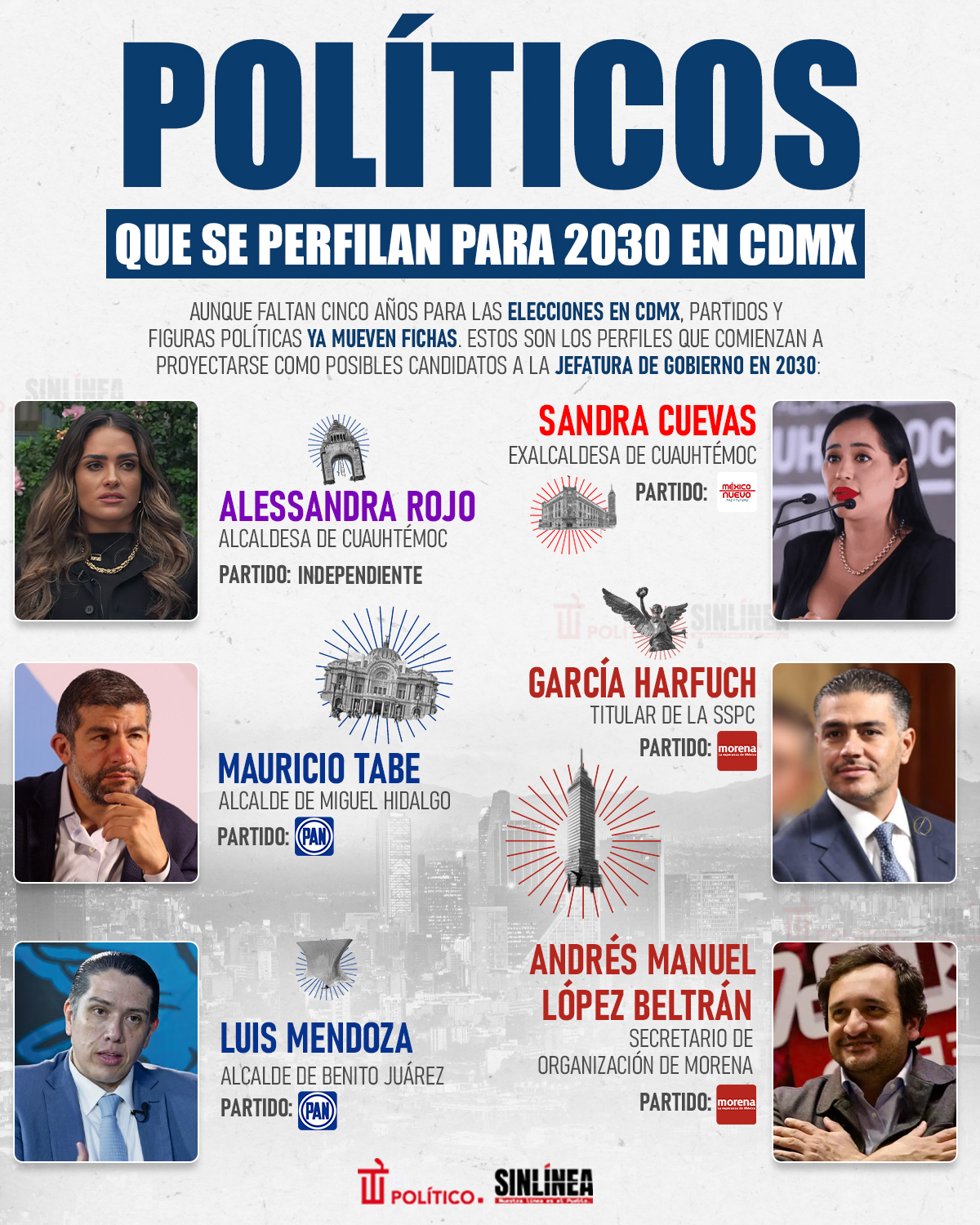 Infografía los perfiles políticos rumbo a 2030 