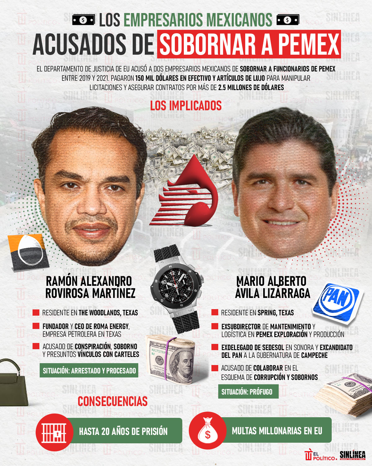 Infografía empresarios acusados de sobornar a Pemex