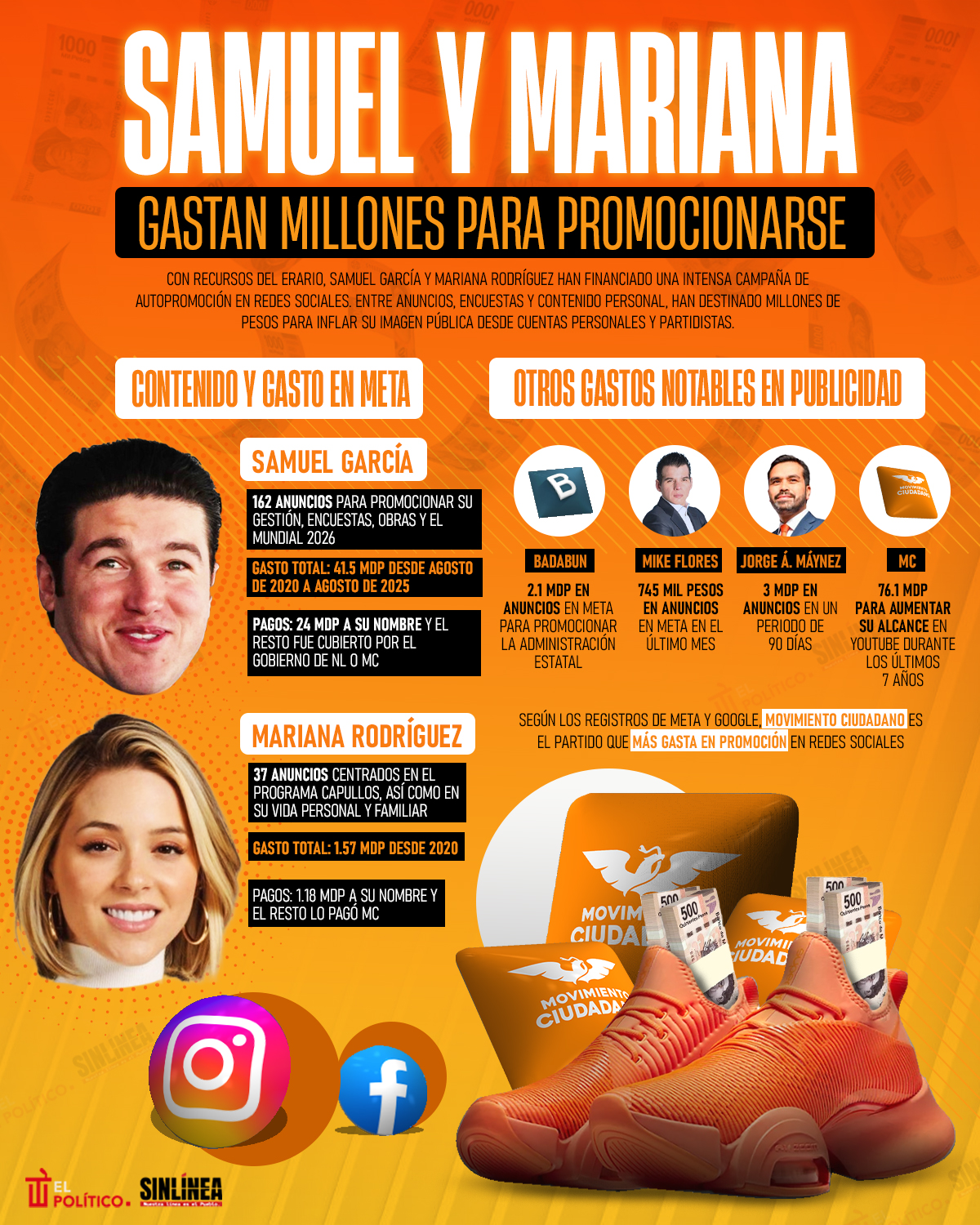 Infografía Samuel García y Mariana Rodríguez gastan millones en autopromoción 