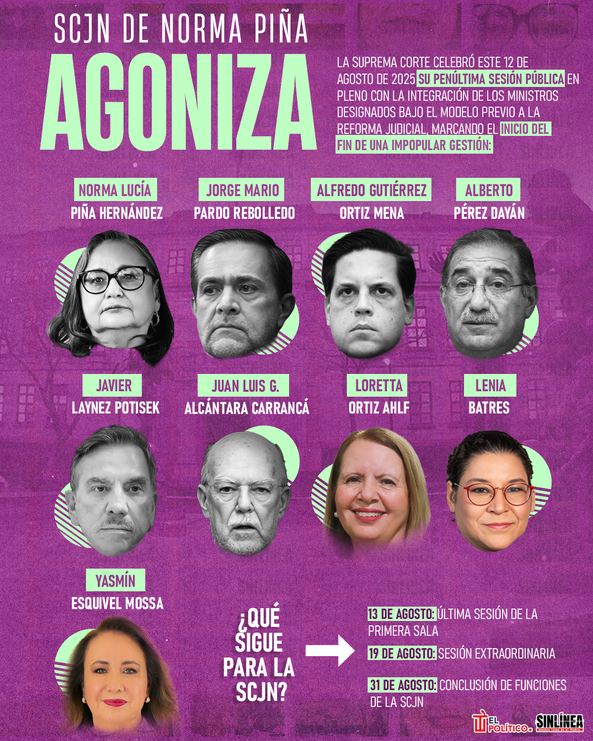 Infografía Norma Piña y la agonía de su SCJN 