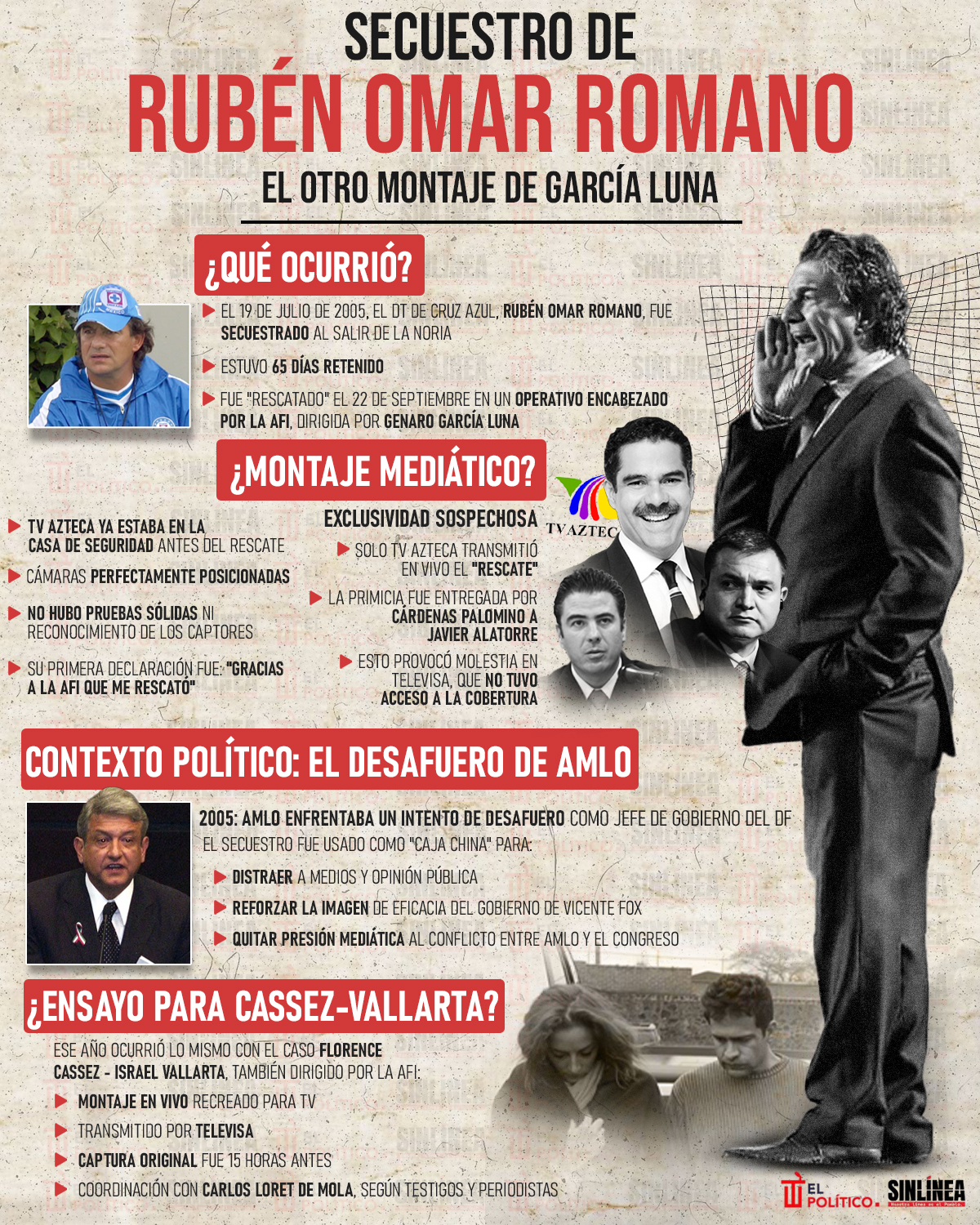 Infografía Rubén Romano y el montaje de su secuestro por García Luna 
