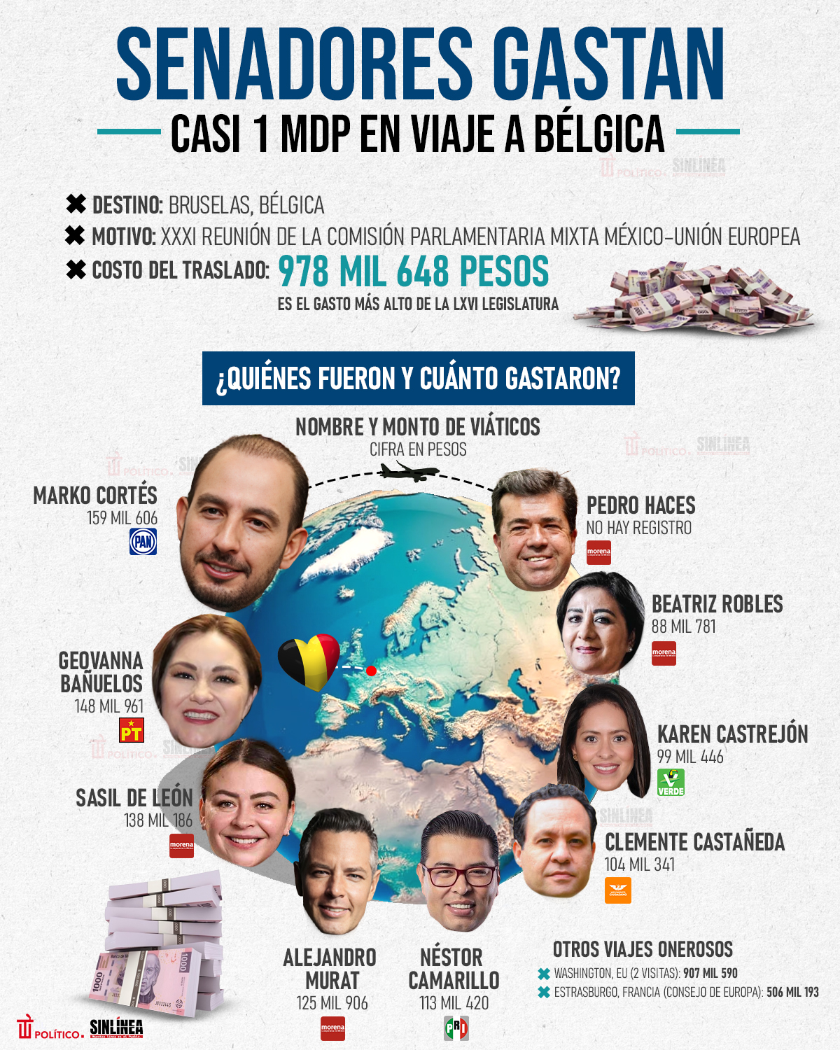 Infografía senadores y su gasto de casi 1 millón de pesos en Bélgica 