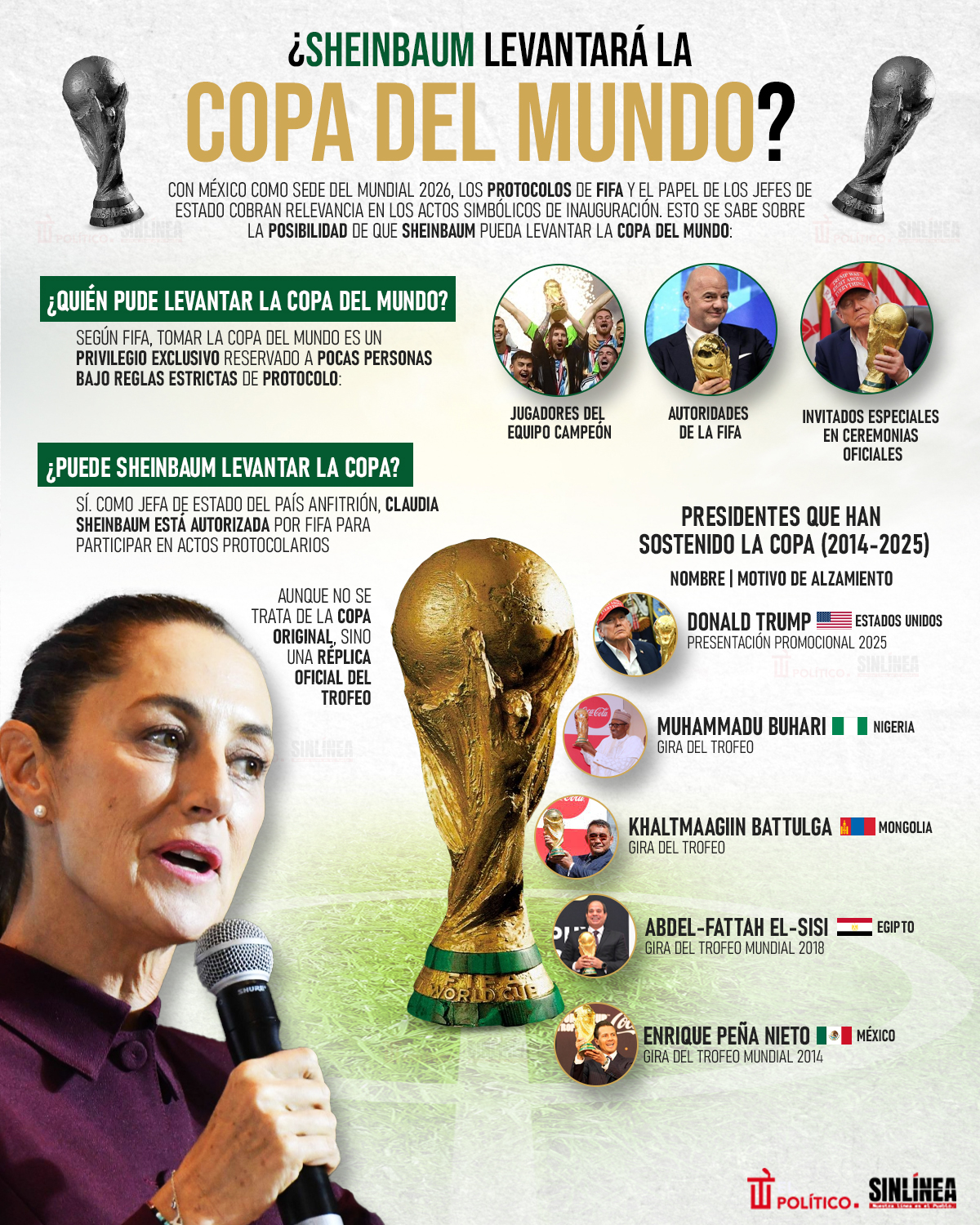 Infografía Sheinbaum y la copa del mundo: ¿podrá levantarla?