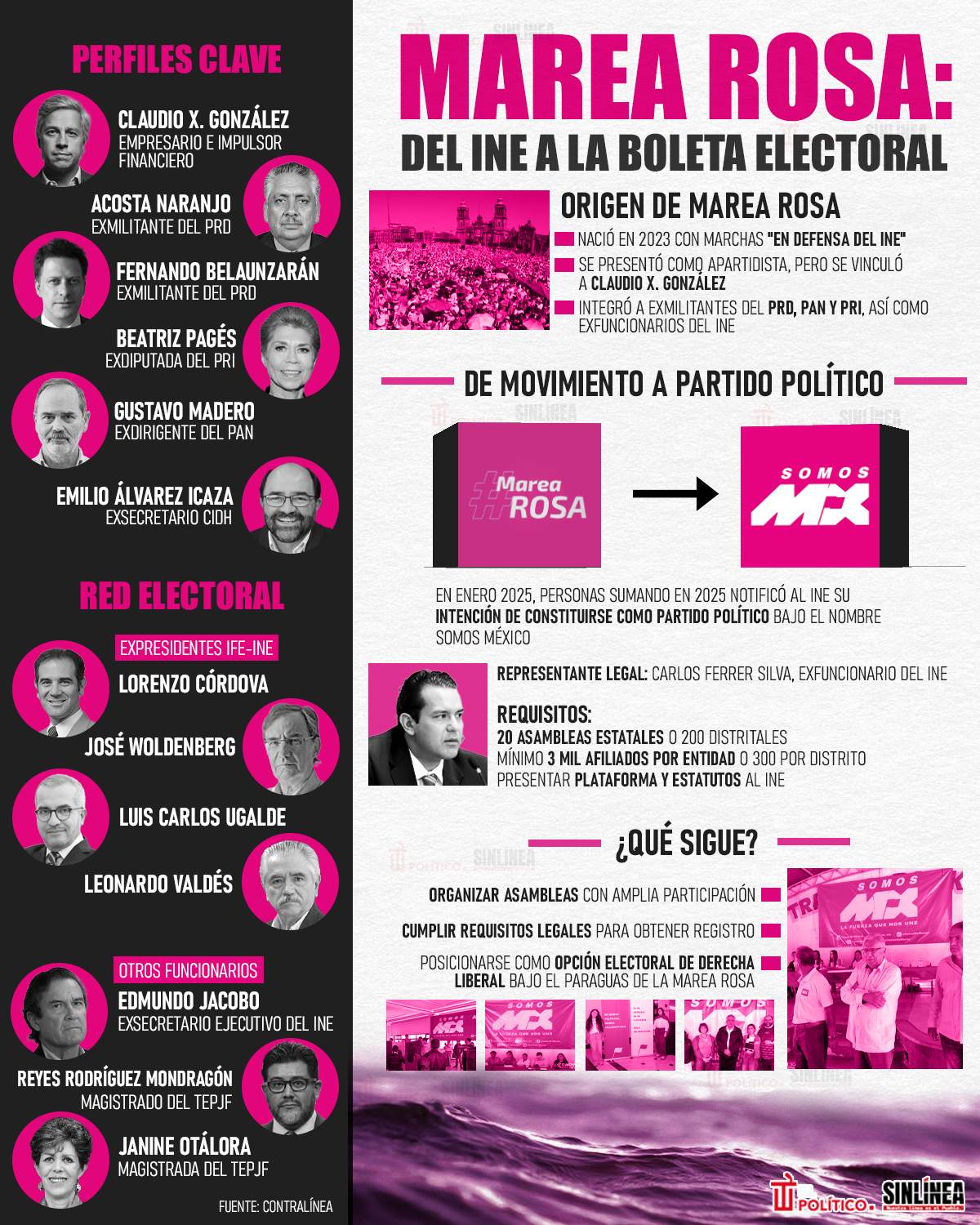 Infografía Marea Rosa y su ruta de convertirse en partido político 