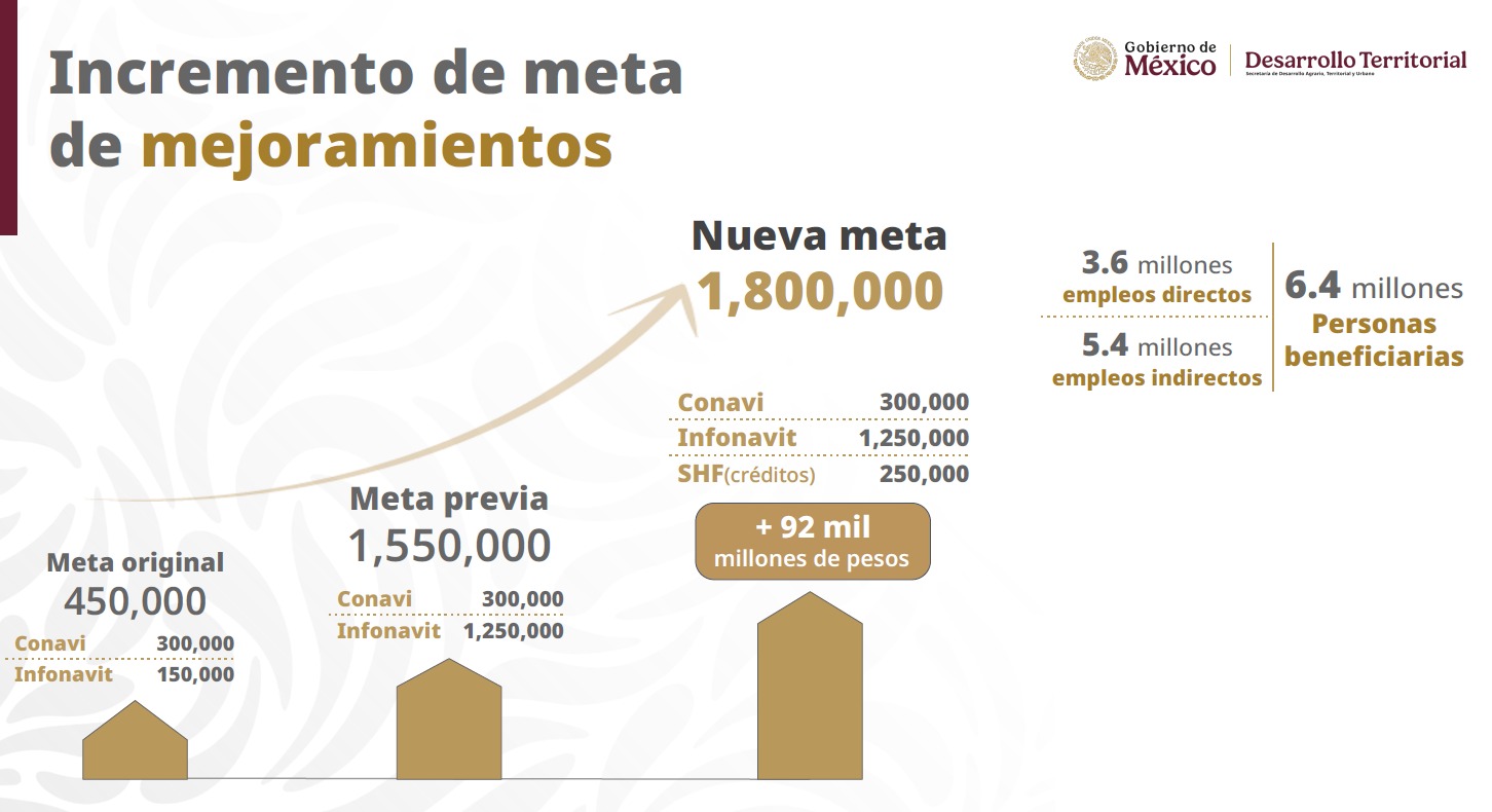 Mejoramientos de vivienda