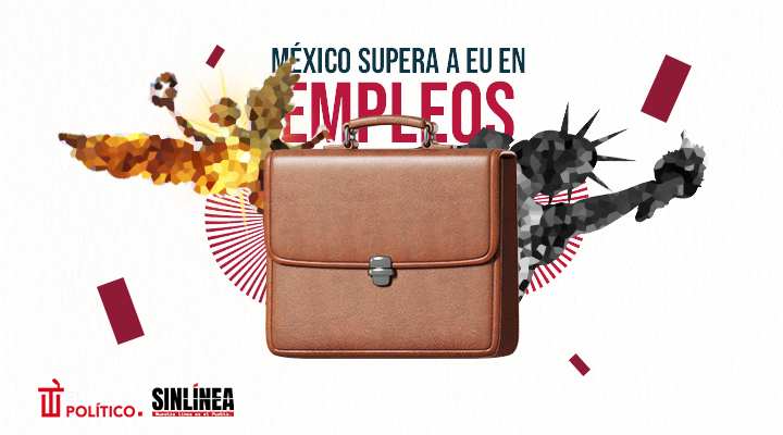 México barre con EU en creación de empleos durante julio